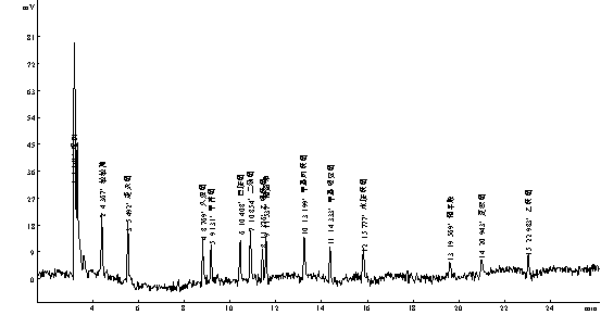 敌敌畏、速灭磷、久效磷、甲拌磷、巴胺磷、二嗪磷、乙嘧硫磷