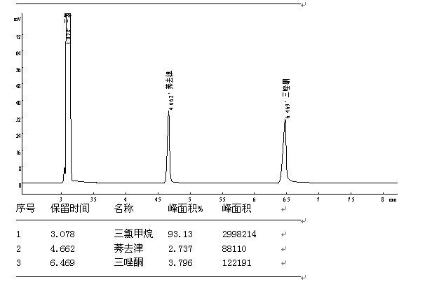 莠去津原药