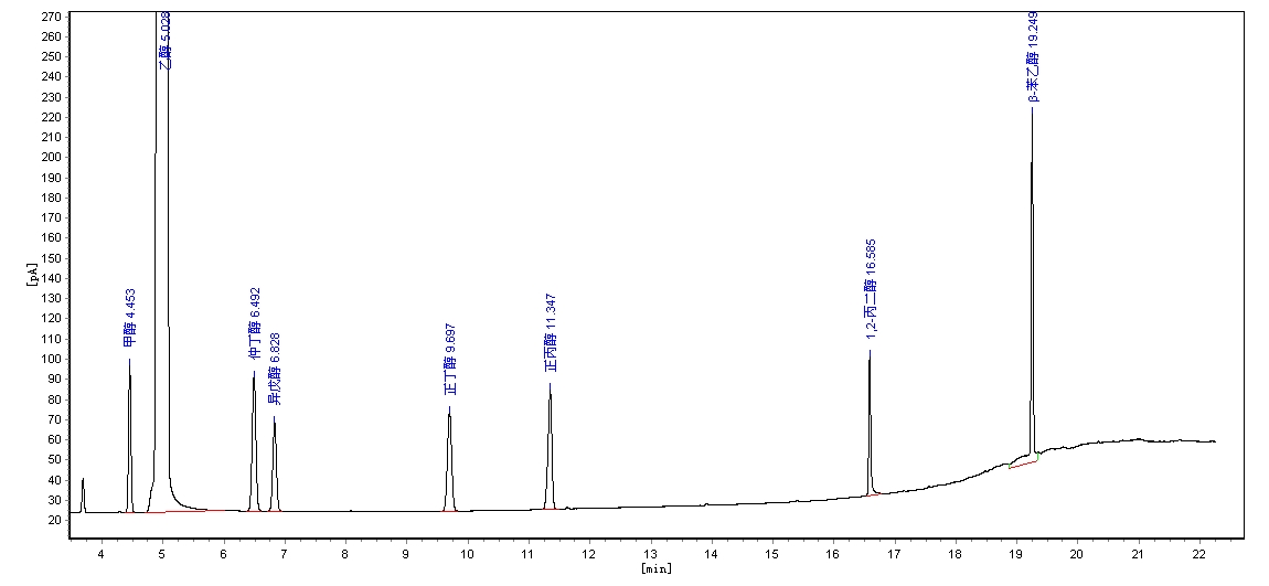 ZKAT-20M对醇类的分离