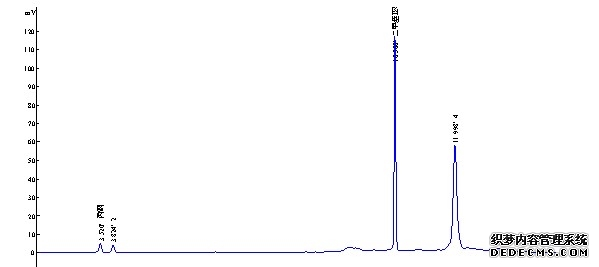 罗红霉素中的溶剂残留（甲醇、丙酮）